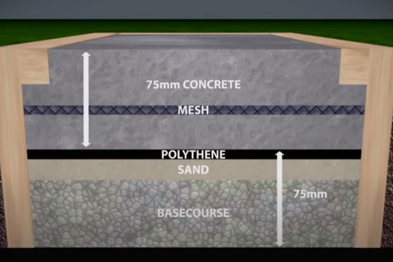 Concrete Slab Diagram